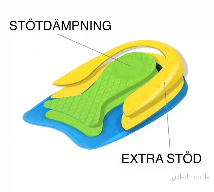 Stötdämpande hälkuddar med U-formad design (2 st) - Bild 2