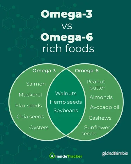 Omega-3 Test + Personlig Fettsyreanalys (26 fettsyror) - Bild 3