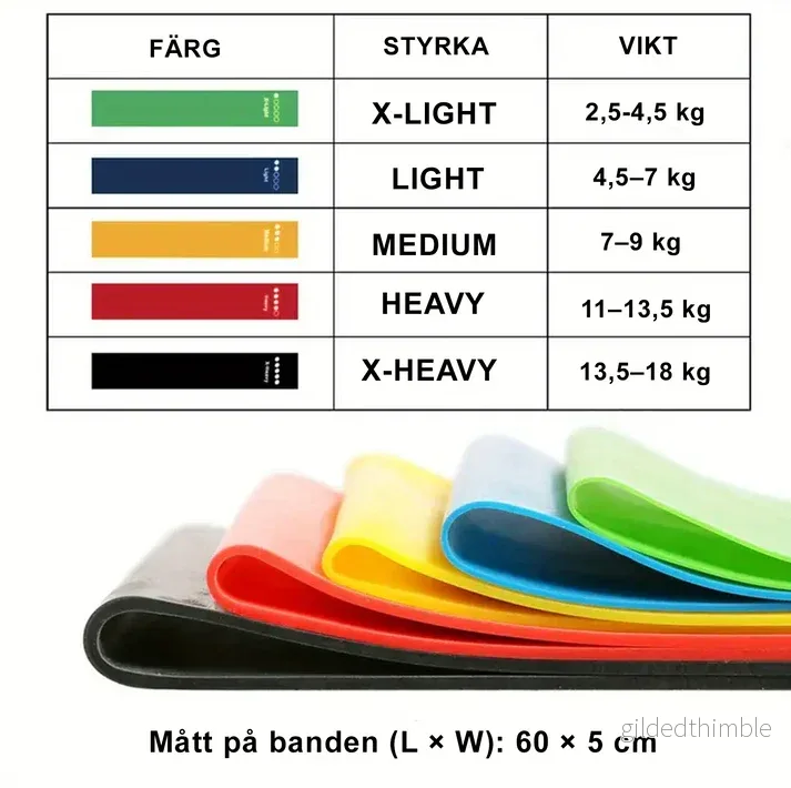 5-pack Träningsband för Helkroppsträning – Hemmagym, Fitness, Yoga & Pilates - Bild 2