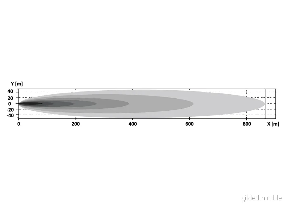 BriodLights Olympus 9″ 3.0 | Black - Bild 2